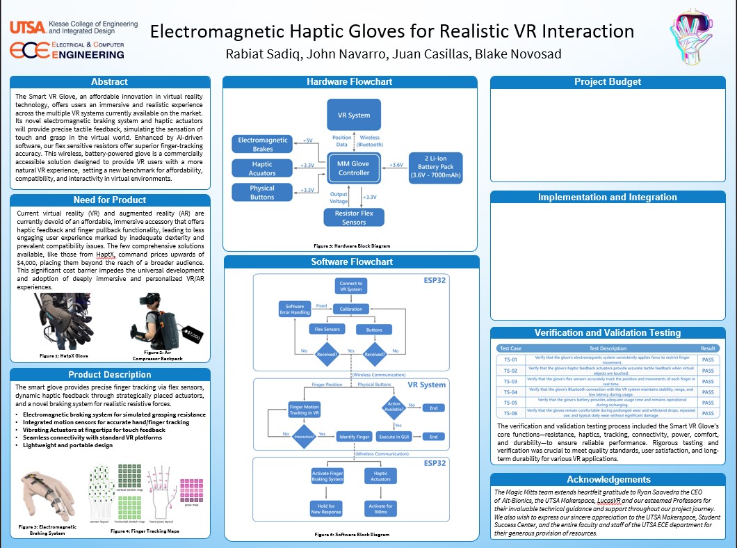 Research poster showing the hardware and software block diagrams, product description, verification testing table and budget
